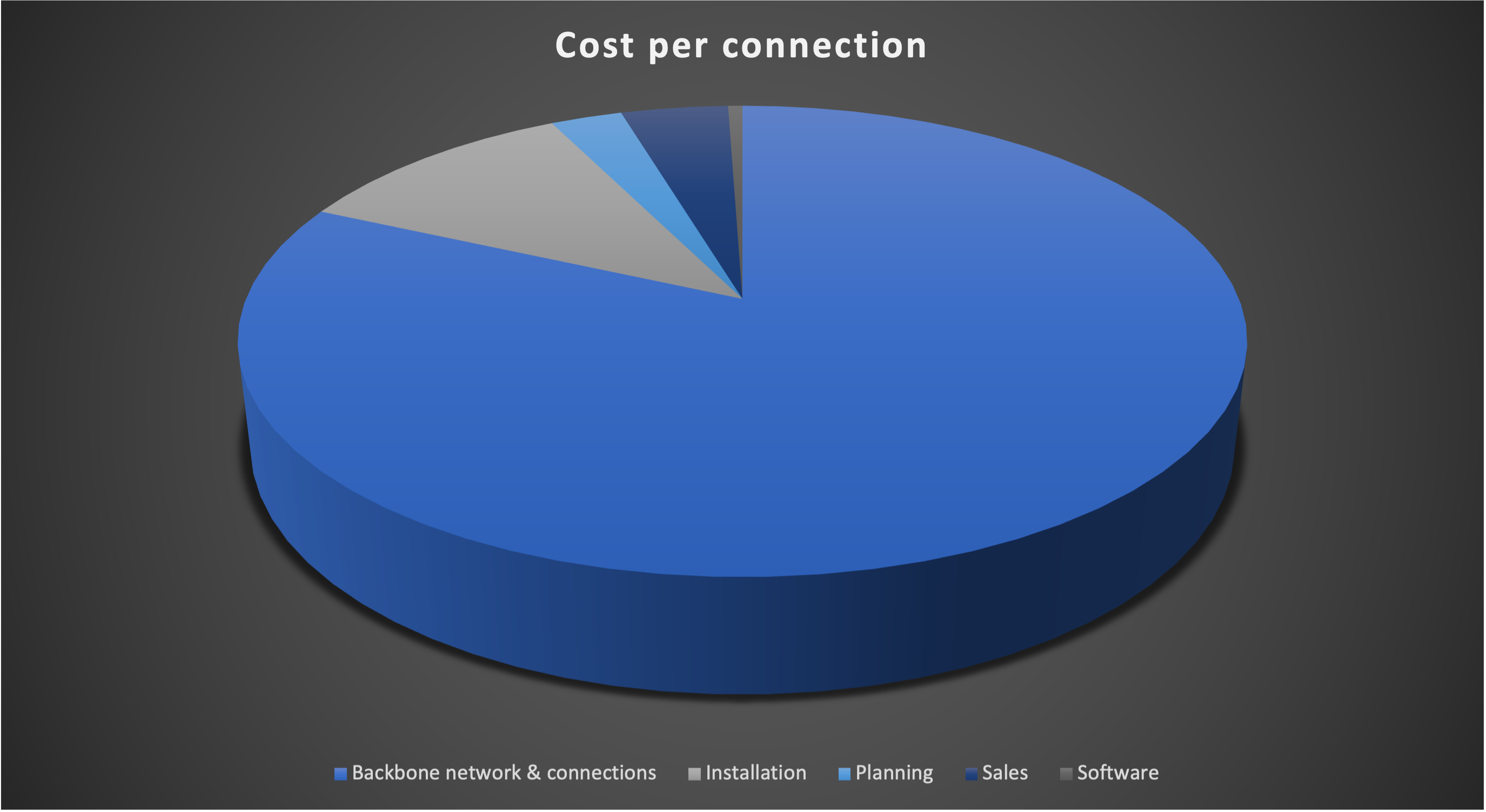 Netadmin systems - software cost and investment