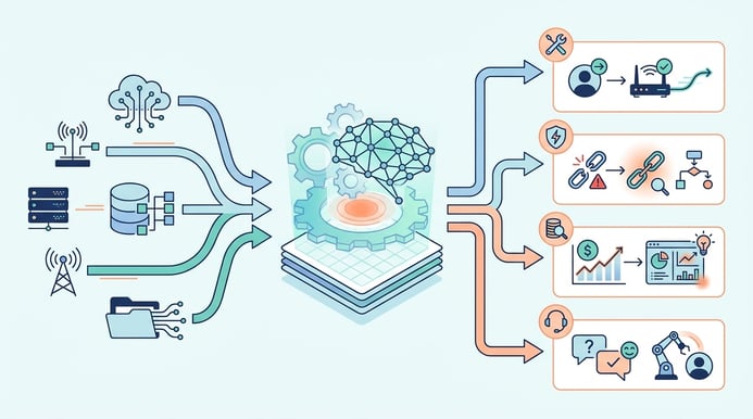 aricle-ai-automation