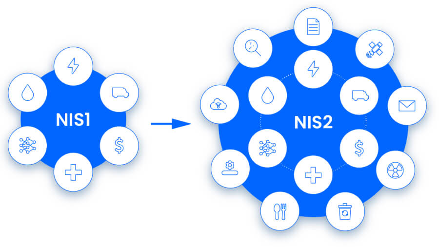 nis2-project