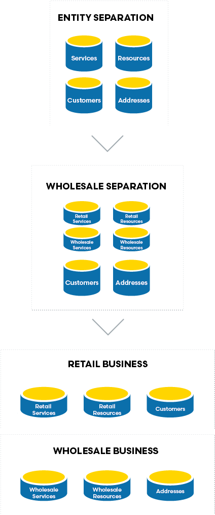 blog-data-migration-wholesale-2020