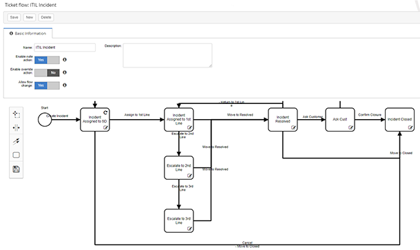 Blog-ticket-flow-2020