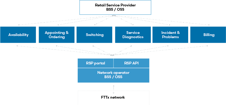 blog-spliting-interoperability-2020