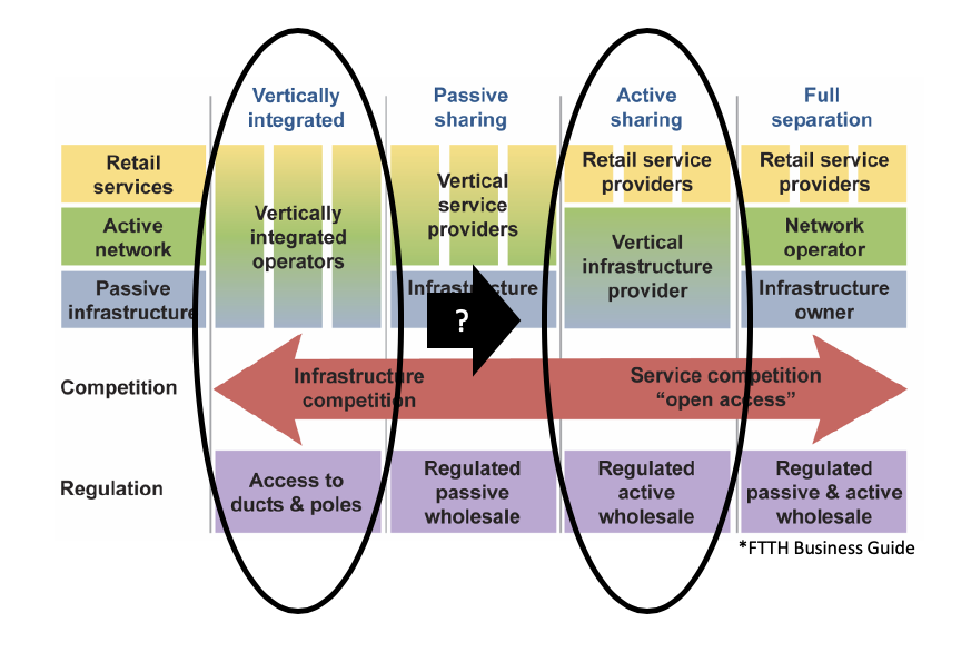 blog-splitting-businessmodels-2020