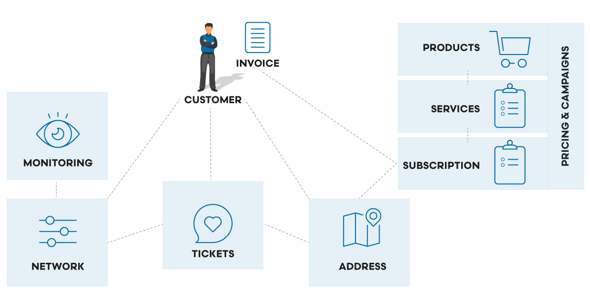 crm-data-model